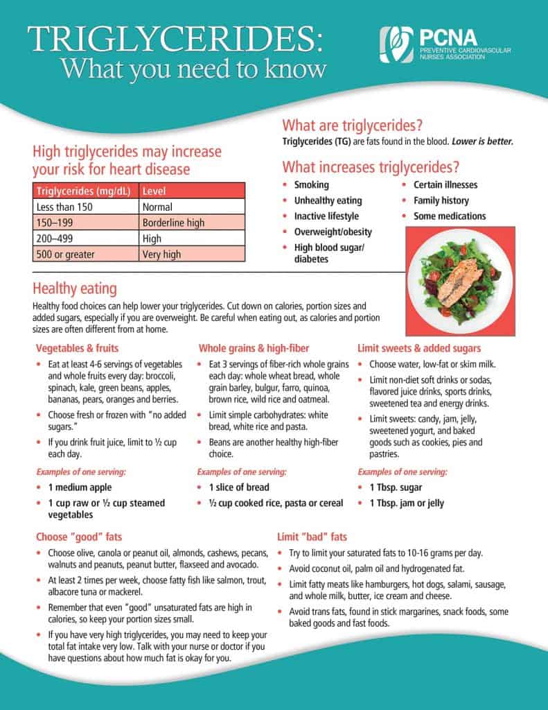 Triglycerides cover-min Triglycerides cover-min