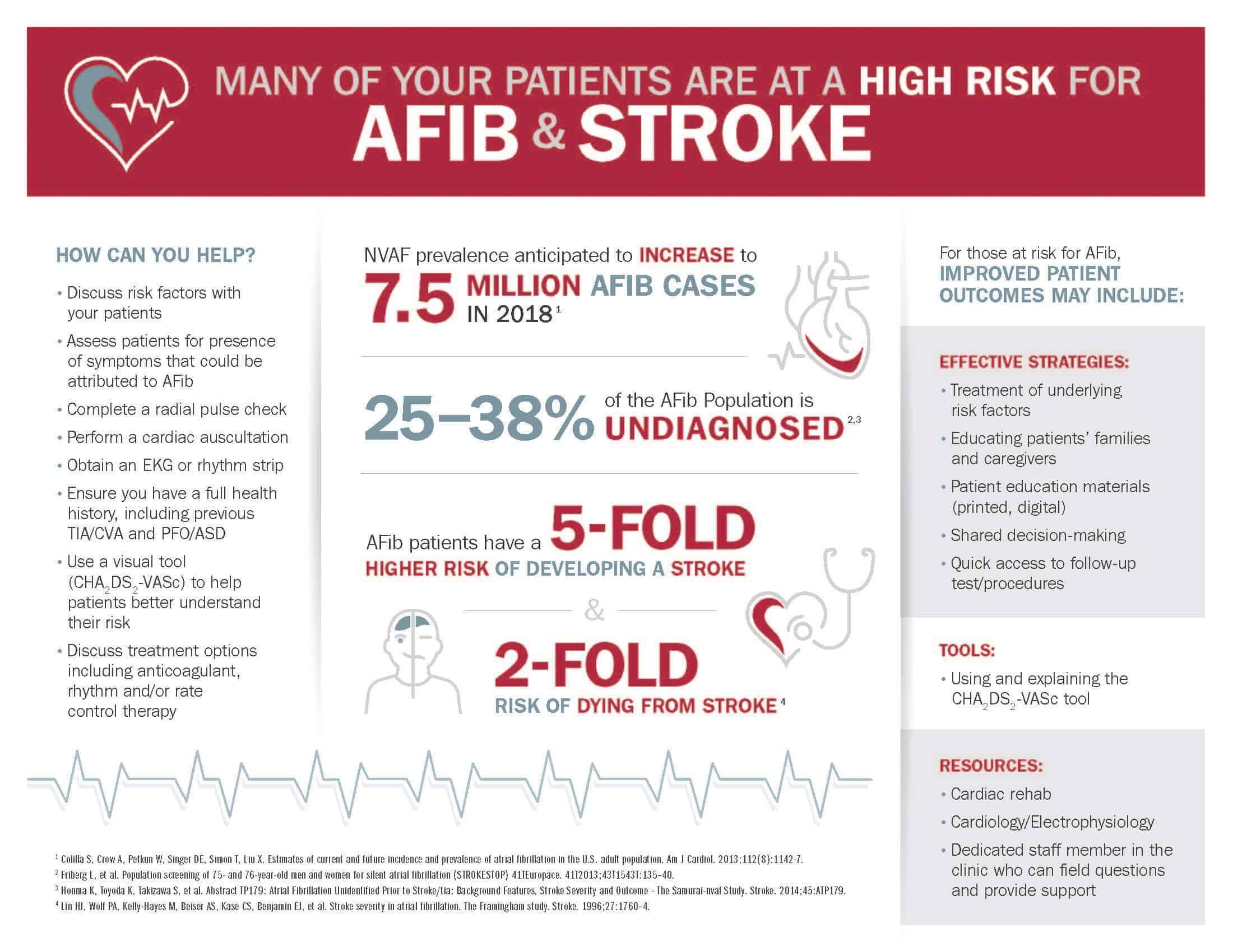 Afib Graphic Handout