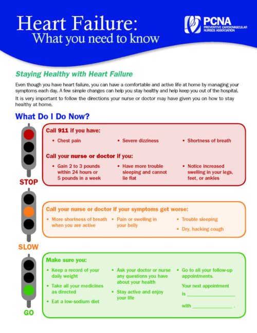 Heart Failure 11x17 What you need to know ENGLISH Heart Failure 11x17 What you need to know ENGLISH