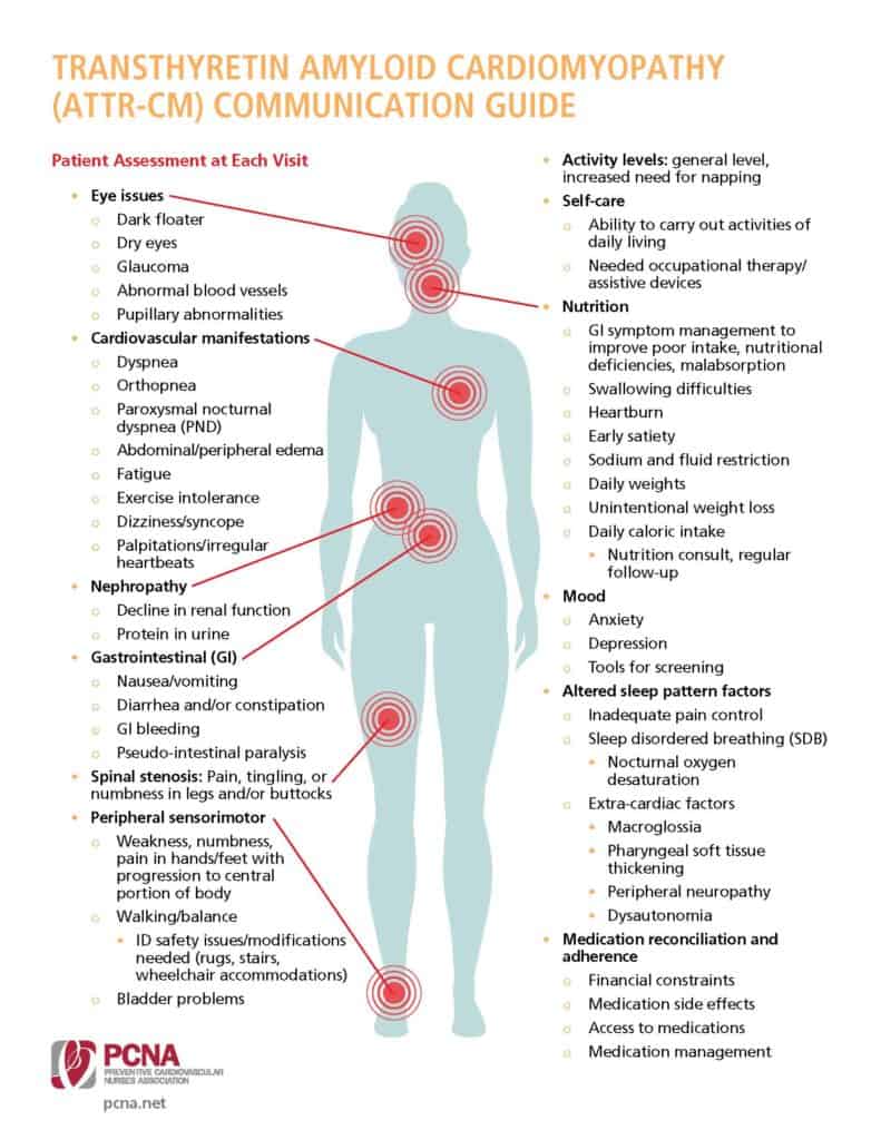 PCNA ATTR-CM Communication Guide_final English, digital only.pdf_Page_4 PCNA ATTR-CM Communication Guide_final English, digital only.pdf_Page_4