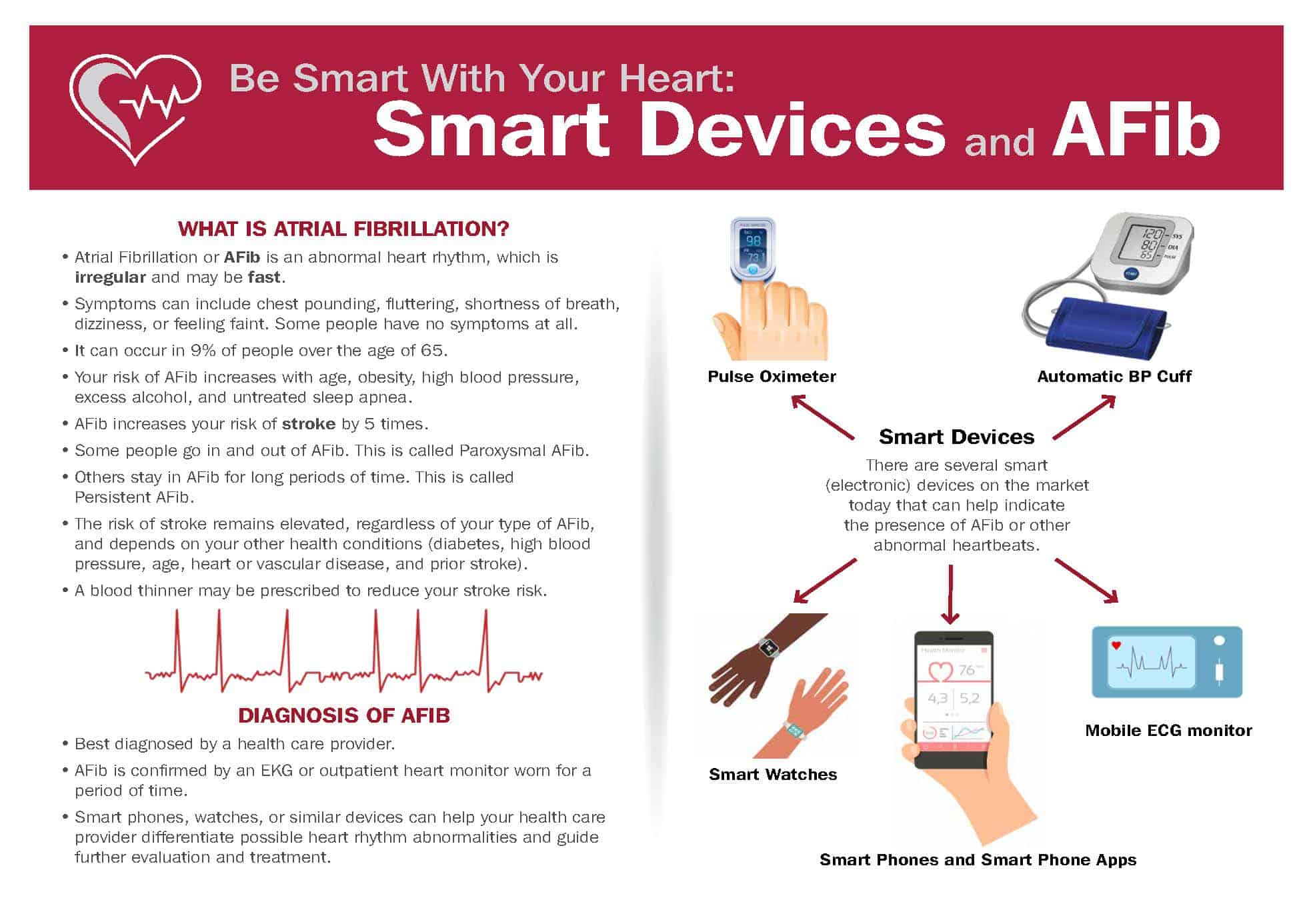 AFib Smart Devices Infographic AFib Smart Devices Infographic