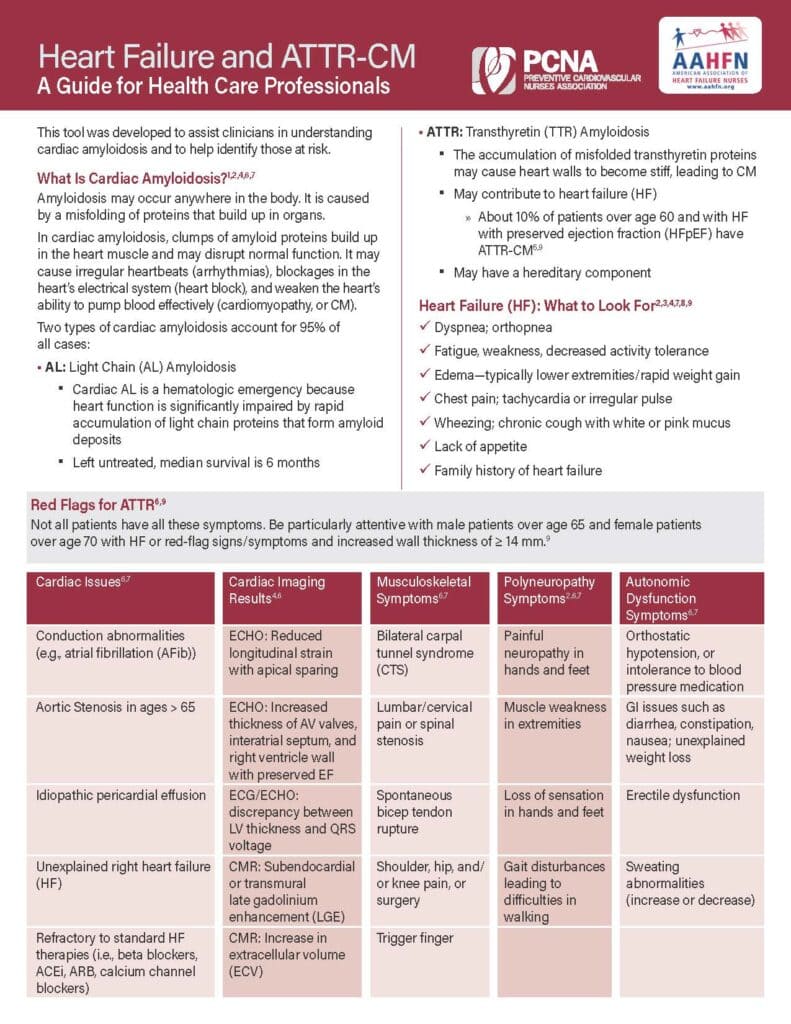PCNA HF-ATTR-CM sheet HCP_Page_1 PCNA HF-ATTR-CM sheet HCP_Page_1