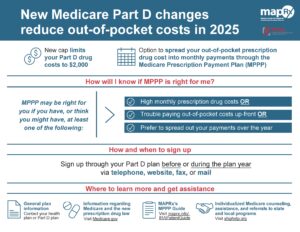 MAPRx Medicare Part D Patient Infographic_FinalPCNA (002)